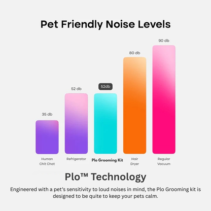 Plo® Dog Grooming Vacuum