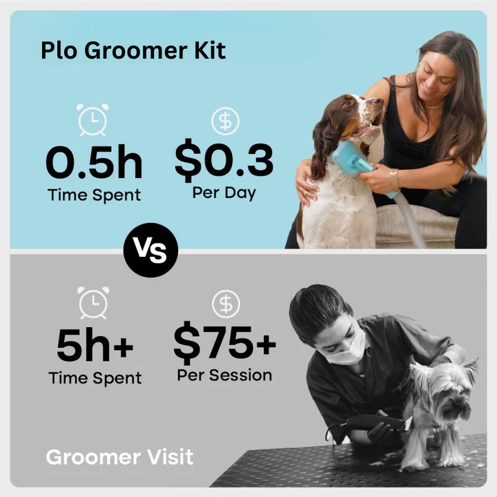 Plo® Dog Grooming Vacuum
